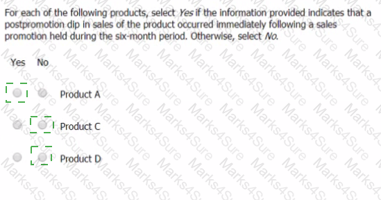 GMAT Answer 73